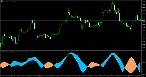 Trend detection index (of averages) image
